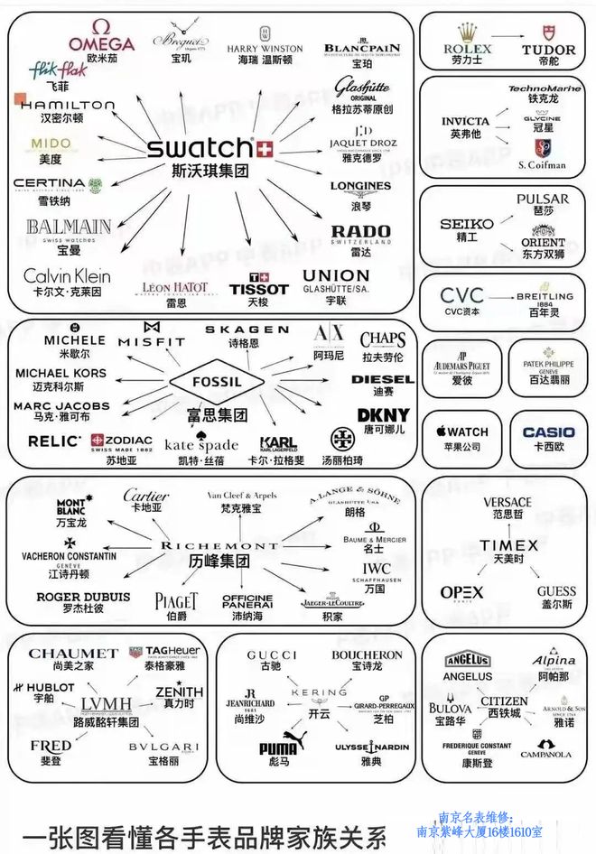 品牌：那些令人意想不到的品牌高端表K8凯发登录国内最受欢迎的几个手表