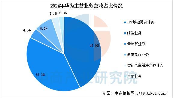业市场前景预测研究报告（简版）2025年中国智能穿戴设备行(图11)