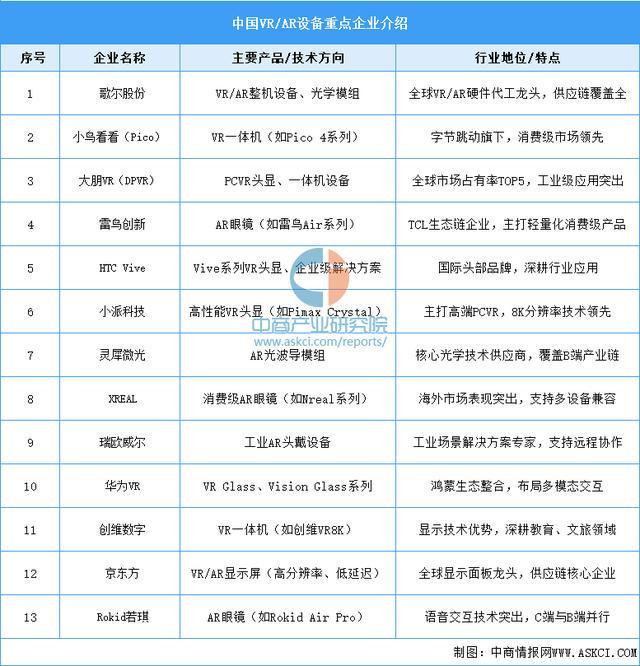 业市场前景预测研究报告（简版）2025年中国智能穿戴设备行(图8)