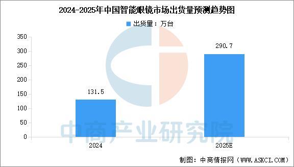 业市场前景预测研究报告（简版）2025年中国智能穿戴设备行(图12)