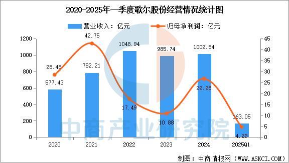 业市场前景预测研究报告（简版）2025年中国智能穿戴设备行(图13)