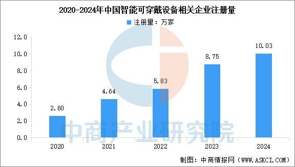 业市场前景预测研究报告（简版）2025年中国智能穿戴设备行(图6)