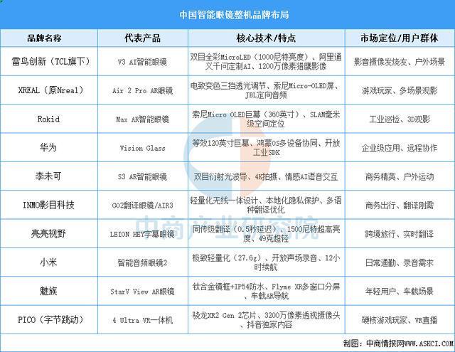 业市场前景预测研究报告（简版）2025年中国智能穿戴设备行(图14)