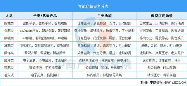 业市场前景预测研究报告（简版）2025年中国智能穿戴设备行(图17)